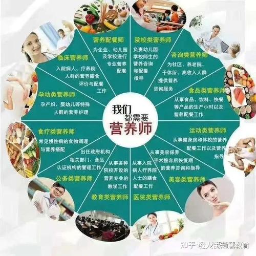含金量辨別丨心理咨詢師vs健康管理師vs公共營(yíng)養(yǎng)師報(bào)哪一個(gè)