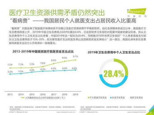 艾瑞咨詢 2020年中國百萬醫(yī)療險行業(yè)發(fā)展白皮書