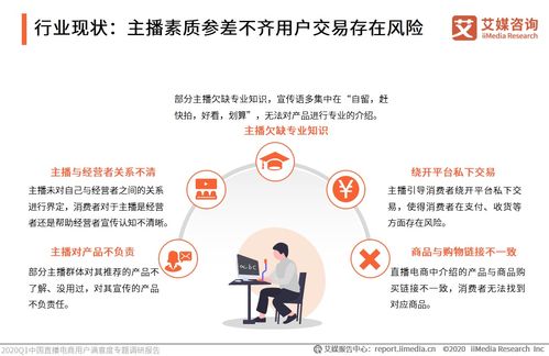 艾媒咨詢 2020q1中國直播電商用戶滿意度專題調(diào)研報告