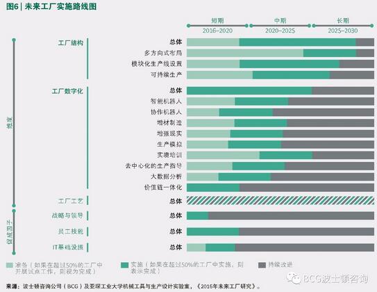 2030年未來工廠藍圖是怎樣的?_物聯網_基礎信息化_文章_中國最具影響力的企業信息化門戶網和在線社區
