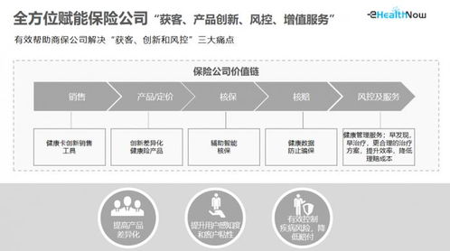 華美浩聯(lián)獲近億元c輪融資 ai賦能醫(yī) 藥 險數(shù)字化醫(yī)療健康服務(wù)融合發(fā)展