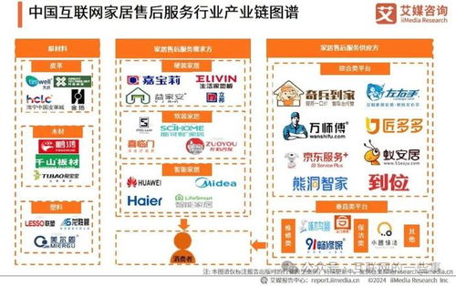 報告 2024年中國互聯(lián)網(wǎng)家居售后服務(wù)市場發(fā)展白皮書 