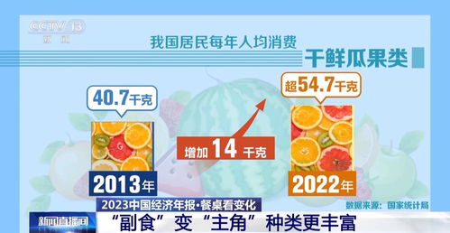 副食 變 主角 種類更豐富 老百姓餐桌上食品還有哪些新變化