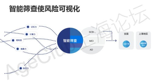 博斯騰科技 服務10w 老人,認知癥早期干預與健康管理的產品與模式創新