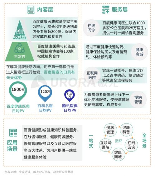 健康 張文宏式 破圈,疫情凸顯健康科普剛需