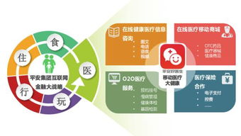 案例 下了這個app,看病就像逛淘寶