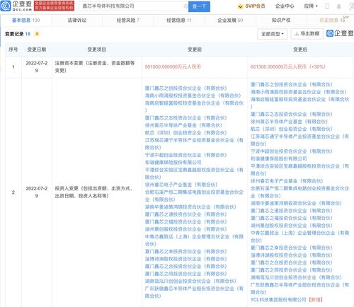 tcl科技投資鑫芯半導體,后者注冊資本超60億